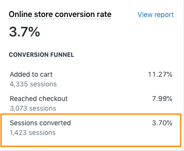 Shopify-Conversion-Rate